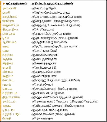 koodal tamil astrology